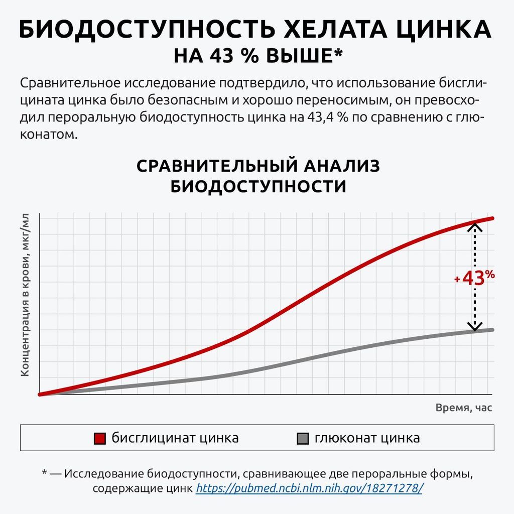 UltraBalance Витамины Цинк хелат Zinc хелатный комплекс для взрослых женщин мужчин, капсулы, 90 шт.