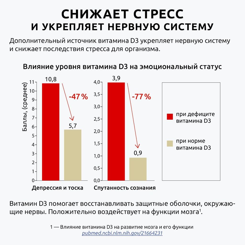 Ultrabalance Витамин D3 Премиум, 2000 МЕ, капсулы, 180 шт.