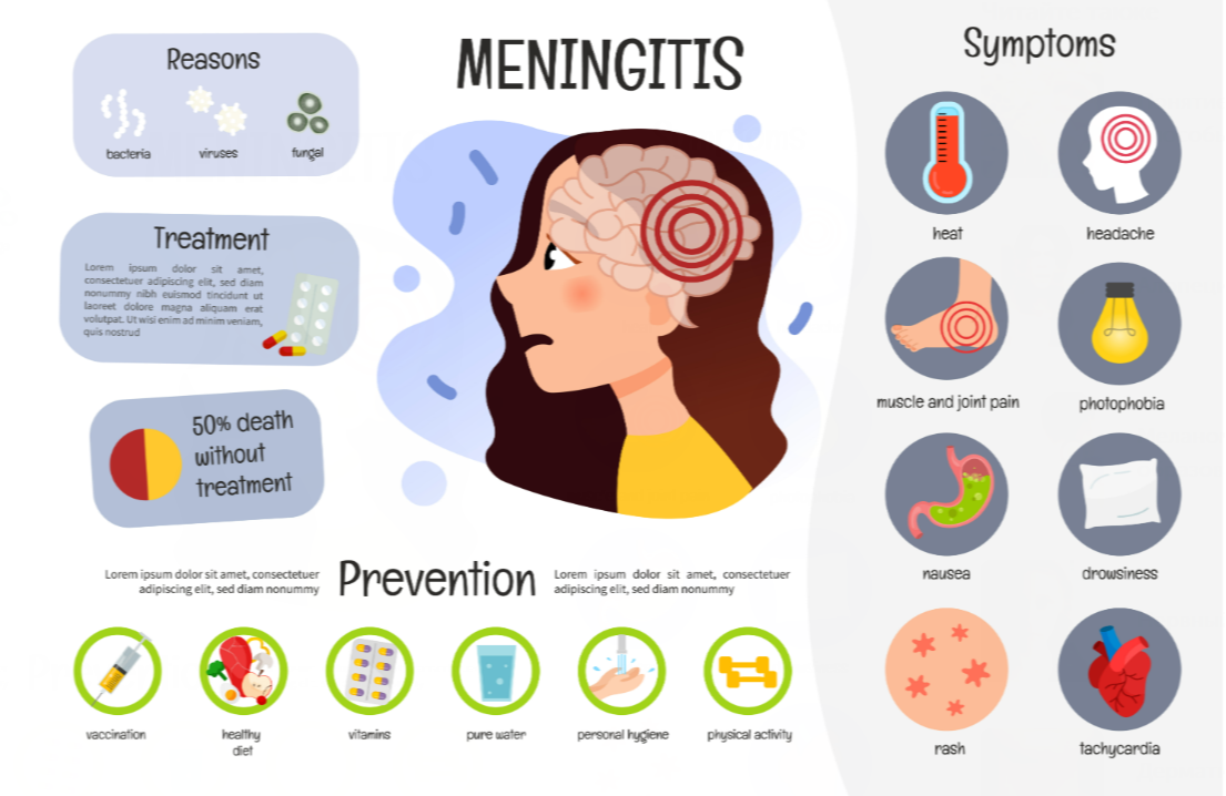 Причины возникновения бактериального менингита