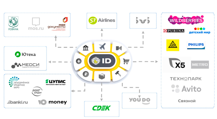 Микрозайм через тинькофф id