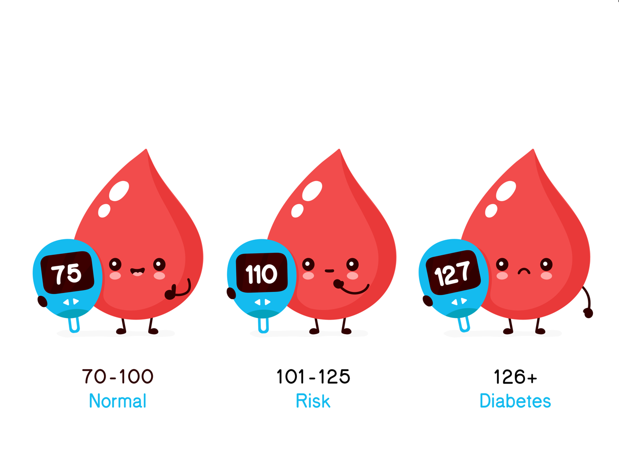 Признаки повышенного и пониженного уровня сахара крови