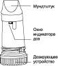 Инструкция по применению Оксис Турбухалер, 4.5 мкг/доза, 60 доз, порошок для ингаляций дозированный, 1 шт. - схема 1