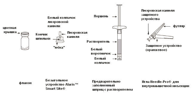 Инструкция по применению Рисполепт Конста, 50 мг, порошок для приготовления суспензии для внутримышечного введения пролонгированного действия, в комплекте с растворителем, 1 шт. - схема 1
