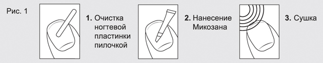 Инструкция по применению Микозан набор, жидкость для местного применения, в комплекте с пилочками, 1 шт. - схема 1