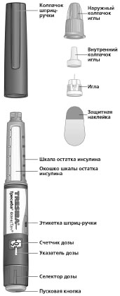 Инструкция по применению Тресиба ФлексТач, 100 ЕД/мл, раствор для подкожного введения, 3 мл, 5 шт. - схема 2