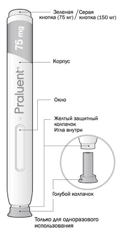 Инструкция по применению Пралуэнт, 150 мг/мл, раствор для подкожного введения, 2 мл, 1 шт. - схема 1