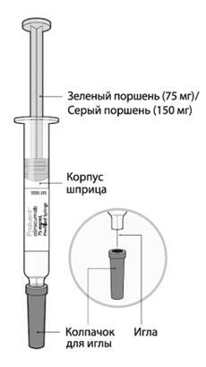 Инструкция по применению Пралуэнт, 150 мг/мл, раствор для подкожного введения, 1 мл, 2 шт. - схема 13