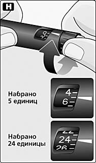 Инструкция по применению Левемир Пенфилл, 100 ЕД/мл, раствор для подкожного введения, 3 мл, 5 шт. - схема 8