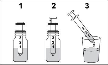 Инструкция по применению Цераксон, 100 мг/мл, раствор для приема внутрь, 30 мл, 1 шт. - схема 1